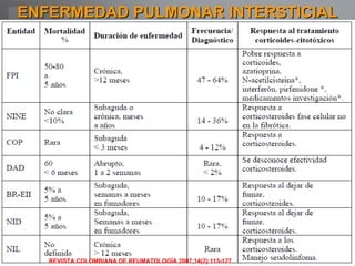 ENFERMEDAD PULMONAR INTERSTICIAL REVISTA COLOMBIANA DE REUMATOLOGÍA 2007;14(2):115-127 