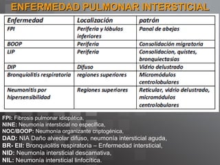 ENFERMEDAD PULMONAR INTERSTICIAL FPI:  Fibrosis pulmonar idiopática,  NINE:  Neumonía intersticial no específica,  NOC/BOOP:  Neumonía organizante criptogénica,  DAD:  NIA Daño alveolar difuso, neumonía intersticial aguda,  BR- EII:  Bronquiolitis respiratoria – Enfermedad intersticial, NID:  Neumonía intersticial descamativa,  NIL:  Neumonía intersticial linfocítica. 