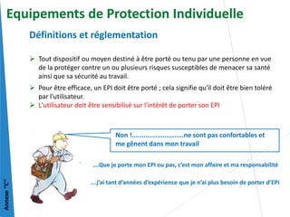  Tout dispositif ou moyen destiné à être porté ou tenu par une personne en vue
de la protéger contre un ou plusieurs risques susceptibles de menacer sa santé
ainsi que sa sécurité au travail.
 Pour être efficace, un EPI doit être porté ; cela signifie qu'il doit être bien toléré
par l'utilisateur.
 L'utilisateur doit être sensibilisé sur l'intérêt de porter son EPI
….Que je porte mon EPI ou pas, c’est mon affaire et ma responsabilité
….j’ai tant d’années d’expérience que je n’ai plus besoin de porter d’EPI
Non !...........................ne sont pas confortables et
me gênent dans mon travail
Définitions et réglementation
Equipements de Protection Individuelle
Annexe
‘’C’’
 