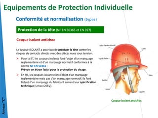 Le casque ISOLANT a pour but de protéger la tête contre les
risques de contacts directs avec des pièces nues sous tension.
 Pour la BT, les casques isolants font l’objet d’un marquage
réglementaire et d’un marquage normatif conformes à la
norme NF EN 50365 ;
Prévoir un écran facial pour la protection du visage.
 En HT, les casques isolants font l’objet d’un marquage
réglementaire mais pas d’un marquage normatif. Ils font
l’objet d’un marquage du fabricant suivant leur spécification
technique (Umax=20kV).
Protection de la tête (NF EN 50365 et EN 397)
Casque isolant antichoc
Casque isolant antichoc
Conformité et normalisation (types)
Annexe
‘’C’’
Equipements de Protection Individuelle
 
