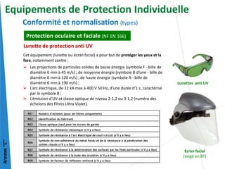 Cet équipement (lunette ou écran facial) a pour but de protéger les yeux et la
face, notamment contre :
 Les projections de particules solides de basse énergie (symbole F - bille de
diamètre 6 mm à 45 m/s) ; de moyenne énergie (symbole B d’une - bille de
diamètre 6 mm à 120 m/s) ; de haute énergie (symbole A - bille de
diamètre 6 mm à 190 m/s) ;
 L’arc électrique, de 12 kA max à 400 V 50 Hz, d’une durée d’1 s, caractérisé
par le symbole 8 ;
 L’émission d’UV et classe optique de niveau 2-1,2 ou 3-1,2 (numéro des
échelons des filtres Ultra Violet).
R01 Numéro d’échelon (pour les filtres uniquement)
R02 Identification du fabricant
R03 Classe optique (sauf pour les écrans de garde)
R04 Symbole de résistance mécanique (s’il y a lieu)
R05 Symbole de résistance à l’arc électrique de court-circuit (s’il y a lieu)
R06
Symbole de non-adhérence du métal fondu et de la résistance à la pénétration des
solides chauds (s’il y a lieu)
R07 Symbole de résistance à la détérioration des surfaces par les fines particules (s’il y a lieu)
R08 Symbole de résistance à la buée des oculaires (s’il y a lieu)
R09 Symbole de facteur de réflexion renforcé (s’il y a lieu)
Protection oculaire et faciale (NF EN 166)
Lunette de protection anti UV
Lunettes anti UV
Ecran facial
(exigé en BT)
Annexe
‘’C’’
Conformité et normalisation (types)
Equipements de Protection Individuelle
 