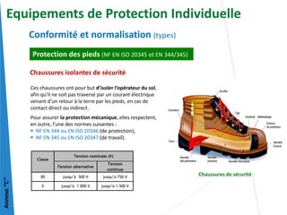 Classe
Tension nominale (V)
Tension alternative
Tension
continue
00 jusqu’à 500 V jusqu’à 750 V
0 jusqu’à 1 000 V jusqu’à 1 500 V
Ces chaussures ont pour but d’isoler l’opérateur du sol,
afin qu’il ne soit pas traversé par un courant électrique
venant d’un retour à la terre par les pieds, en cas de
contact direct ou indirect.
Pour assurer la protection mécanique, elles respectent,
en outre, l’une des normes suivantes :
 NF EN 344 ou EN ISO 20346 (de protection),
 NF EN 345 ou EN ISO 20347 (de travail).
Chaussures de sécurité
Annexe
‘’C’’
Protection des pieds (NF EN ISO 20345 et EN 344/345)
Chaussures isolantes de sécurité
Conformité et normalisation (types)
Equipements de Protection Individuelle
 