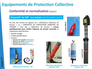 Au sens des normes en vigueur, les « vérificateurs d’absence de
tension » ou « DISPOSITIFS DE VERIFICATION D’ABSENCE DE
TENSION » sont des « détecteurs de tension » conçus
spécifiquement pour vérifier l’absence de tension nominale et
remplissant cette fonction.
 double triangle,
 la date de fabrication,
 normes :
 détecteurs HT capacitifs NF EN 61243-1,
 détecteurs HT résistifs NF EN 61243-2,
 détecteurs BT NF EN 61243-3,
 Dispositif intégré (VDS) NF EN 61243-5.
Détecteurs de tension -BT-
Détecteurs de tension
résistif -HT-
Jusqu’à
75
kV
Jusqu’à
30
kV
Jusqu’à
400
kV
Détecteurs de tension
capacitif -HTA-
Annexe
‘’C’’
Dispositif de VAT -au contact- (NF EN 61243-1,2 et 3)
Conformité et normalisation (types)
Equipements de Protection Collective
 
