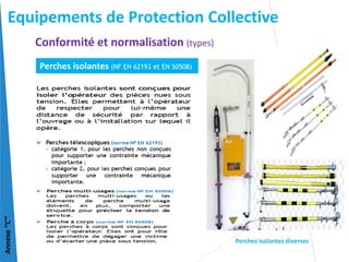 Perches isolantes diverses
Perches isolantes (NF EN 62193 et EN 50508)
Conformité et normalisation (types)
Annexe
‘’C’’
Equipements de Protection Collective
 