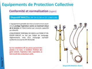 L’ équipement portable de mise a la terre et en court-
circuit protège l’opérateur contre un éventuel retour
de la tension et l’électrisation par courants capacitifs
ou inductifs.
L’EQUIPEMENT PORTABLE DE MISE A LA TERRE ET EN
COURT-CIRCUIT ne fait pas l’objet de marquage
réglementaire, mais d’un marquage normatif
conforme à la norme NF EN 61230.
:
Sur les installations BT, les pinces peuvent être
placées à la main, à condition d’utiliser des
gants isolants. l’opérateur doit, cependant, se
tenir écarté des conducteurs actifs.
Dispositifs MALT/cc divers
Annexe
‘’C’’
Dispositif MALT/cc (NF EN 61230 et CEI 1238/1130)
Conformité et normalisation (types)
Equipements de Protection Collective
 