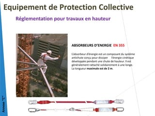 ABSORBEURS D’ENERGIE EN 355
L’absorbeur d’énergie est un composant du système
antichute conçu pour dissiper l’énergie cinétique
développée pendant une chute de hauteur. Il est
généralement rattaché solidairement à une longe.
La longueur maximale est de 2 m.
Equipement de Protection Collective
Réglementation pour travaux en hauteur
Annexe
‘’C’’
 