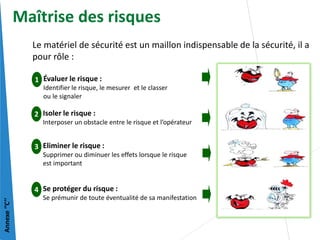 Le matériel de sécurité est un maillon indispensable de la sécurité, il a
pour rôle :
Maîtrise des risques
Évaluer le risque :
Identifier le risque, le mesurer et le classer
ou le signaler
1
Isoler le risque :
Interposer un obstacle entre le risque et l’opérateur
2
Eliminer le risque :
Supprimer ou diminuer les effets lorsque le risque
est important
3
Se protéger du risque :
Se prémunir de toute éventualité de sa manifestation
4
Annexe
‘’C’’
 