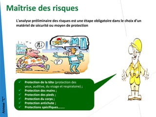  Protection de la tête (protection des
yeux, auditive, du visage et respiratoire) ;
 Protection des mains ;
 Protection des pieds ;
 Protection du corps ;
 Protection antichute ;
 Protections spécifiques……..
L'analyse préliminaire des risques est une étape obligatoire dans le choix d’un
matériel de sécurité ou moyen de protection
Maîtrise des risques
Annexe
‘’C’’
 