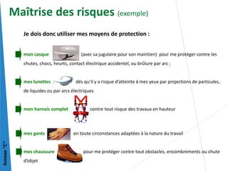 Je dois donc utiliser mes moyens de protection :
mon casque (avec sa jugulaire pour son maintien) pour me protéger contre les
chutes, chocs, heurts, contact électrique accidentel, ou brûlure par arc ;
mes lunettes dés qu’il y a risque d’atteinte à mes yeux par projections de particules,
de liquides ou par arcs électriques
mon harnais complet contre tout risque des travaux en hauteur
mes gants en toute circonstances adaptées à la nature du travail
mes chaussure pour me protéger contre tout obstacles, encombrements ou chute
d’objet
Annexe
‘’C’’
Maîtrise des risques (exemple)
 