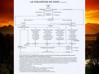 “El Señor tenga piedad y nos bendiga, ilumine su rostro sobre nosotros; conozca la tierra tus caminos,todos los pueblos tu salvación; pues su misericordia es más grande, que nuestros pecados; no obstante tendréis tribulación en el mundo, pero yo he vencido al mundo; por demás, la tribulación produce constancia; la constancia, virtud probada; la virtud, esperanza; y la esperanza no defrauda. Os he dicho estas cosas, para que tengáis paz en mí; porque yo he vencido al mundo. En consecuencia, todo lo puedo en Cristo Jesús que me fortalece; pues somos más que vencedores en aquel que nos amó; porque mayor es el que está en mí, que el que está en el mundo; sufriendo así, su propia penitencia; pero sin obviar, nunca; el protocolo que esta epifanía, hoy aduce ídem; a expensas de la tribulación del protagonista, ausente; el cual tras probar la virtud de su paciencia, en la constancia; pone su esperanza en Cristo; para que en medio del dolor, o del fracaso en que se encuentra estacionado; 