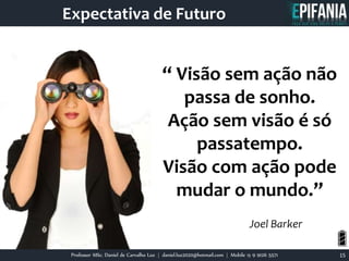 Professor MSc. Daniel de Carvalho Luz | daniel.luz2020@hotmail.com | Mobile 15 9 9126 5571 15
Expectativa de Futuro
“ Visão sem ação não
passa de sonho.
Ação sem visão é só
passatempo.
Visão com ação pode
mudar o mundo.”
Joel Barker
 