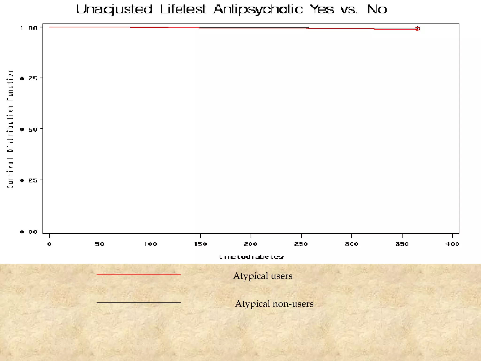 Atypical users Atypical non-users 