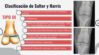 Clasificación de Salter y Harris
TIPO III
Fractura de la epífisis con afectación de la superficie
articular
Cizallamiento
Plano de segmentación: superficie articular - zona
III – corre paralela a la placa de crecimiento
En la fisis tibial distal (fractura de Chaput-Tillaux)
Clínica: Dolor, aumento de volumen, impotencia
funcional. Puede haber equimosis
Pronóstico dudoso o reservado
Tratamiento: Reducción quirúrgica + fijación interna
 