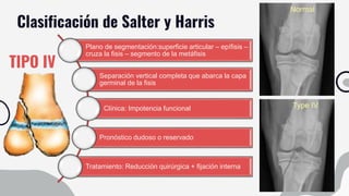 Clasificación de Salter y Harris
TIPO IV
Plano de segmentación:superficie articular – epífisis –
cruza la fisis – segmento de la metáfisis
Separación vertical completa que abarca la capa
germinal de la fisis
Clínica: Impotencia funcional
Pronóstico dudoso o reservado
Tratamiento: Reducción quirúrgica + fijación interna
 