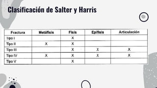 Clasificación de Salter y Harris
 
