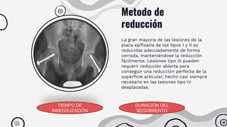 Metodo de
reducción
La gran mayoría de las lesiones de la
placa epifisaria de los tipos I y II so
reducidas adecuadamente de forma
cerrada, manteniéndose la reducción
fácilmente. Lesiones tipo III pueden
requerir reducción abierta para
conseguir una reducción perfecta de la
superficie articular, hecho casi siempre
necesario en las lesiones tipo IV
desplazadas.
TIEMPO DE
INMOVILIZACIÓN
DURACIÓN DEL
SEGUIMIENTO
 