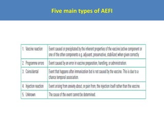 Five main types of AEFI

 