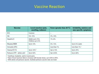 Vaccine Reaction

 