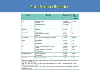 Rare Serious Reaction

 