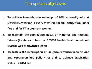 The specific objectives
1.

To achieve immunization coverage of 90% nationally with at
least 80% coverage in every township for all 8 antigens in under
five and for TT in pregnant women

2.

To maintain the elimination status of Maternal and neonatal
tetanus (incidence to less than 1/1000 live-births at the national
level as well as township level)

3.

To sustain the interruption of indigenous transmission of wild
and vaccine-derived polio virus and to achieve eradication
status in 2014 Feb.

 
