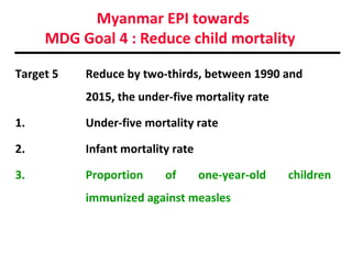 Myanmar EPI towards
MDG Goal 4 : Reduce child mortality
Target 5

Reduce by two-thirds, between 1990 and
2015, the under-five mortality rate

1.

Under-five mortality rate

2.

Infant mortality rate

3.

Proportion

of

one-year-old

immunized against measles

children

 