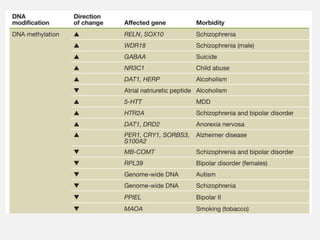 Epigenetic | PPTX