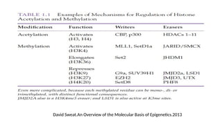 David Sweat.An Overview of the Molecular Basis of Epigenetics.2013
 