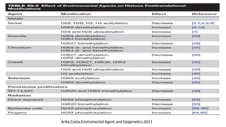 Arita,Costa.Enviromental Agent and Epigenetics.2011
 
