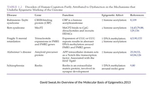 David Sweat.An Overview of the Molecular Basis of Epigenetics.2013
 