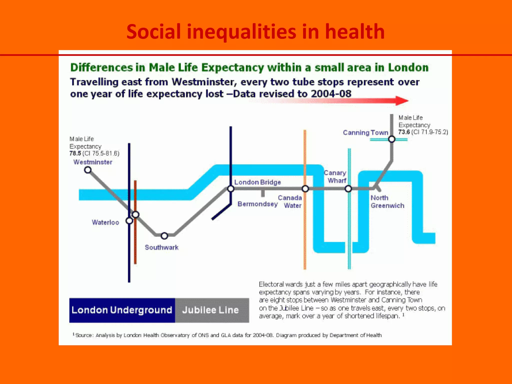 Social inequalities in health
 