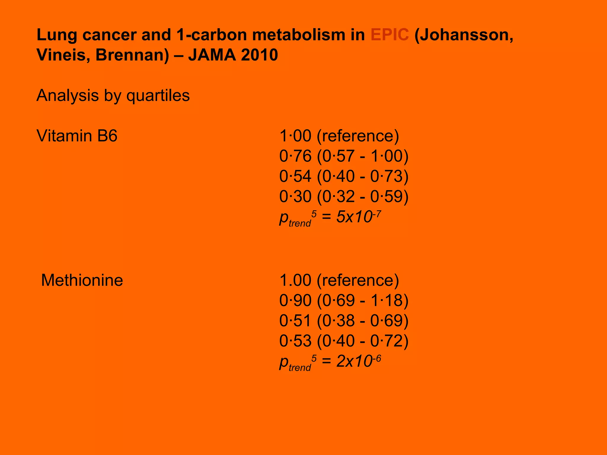 Lung cancer and 1-carbon metabolism in EPIC (Johansson,
Vineis, Brennan) – JAMA 2010
Analysis by quartiles
Vitamin B6 1·00 (reference)
0·76 (0·57 - 1·00)
0·54 (0·40 - 0·73)
0·30 (0·32 - 0·59)
ptrend
5
= 5x10-7
Methionine 1.00 (reference)
0·90 (0·69 - 1·18)
0·51 (0·38 - 0·69)
0·53 (0·40 - 0·72)
ptrend
5
= 2x10-6
 