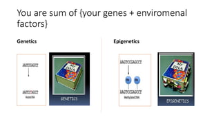 You are sum of {your genes + enviromenal
factors}
Genetics Epigenetics
 