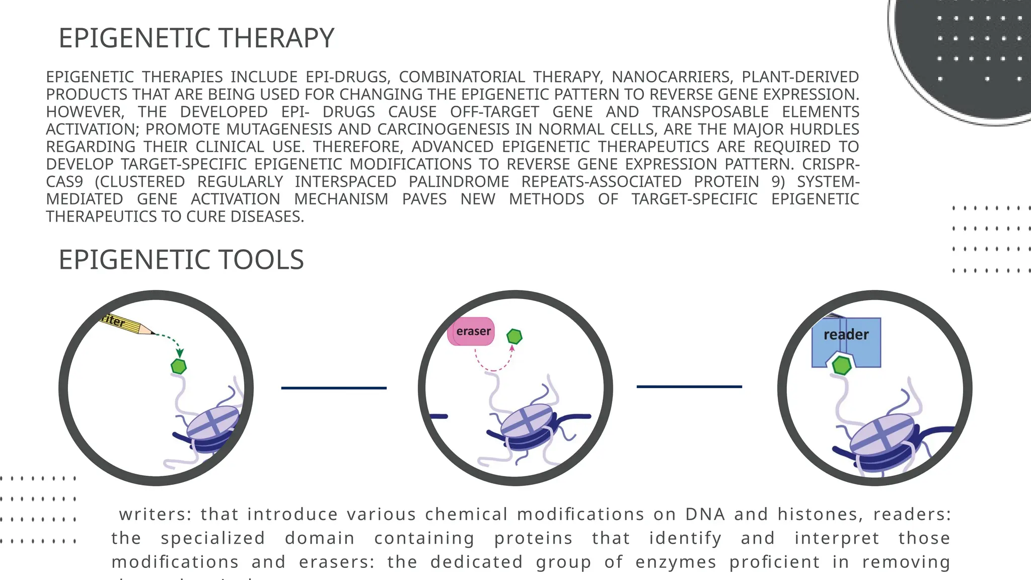 EPIGENETIC THERAPY
writers: that introduce various chemical modifications on DNA and histones, readers:
the specialized domain containing proteins that identify and interpret those
modifications and erasers: the dedicated group of enzymes proficient in removing
EPIGENETIC THERAPIES INCLUDE EPI-DRUGS, COMBINATORIAL THERAPY, NANOCARRIERS, PLANT-DERIVED
PRODUCTS THAT ARE BEING USED FOR CHANGING THE EPIGENETIC PATTERN TO REVERSE GENE EXPRESSION.
HOWEVER, THE DEVELOPED EPI- DRUGS CAUSE OFF-TARGET GENE AND TRANSPOSABLE ELEMENTS
ACTIVATION; PROMOTE MUTAGENESIS AND CARCINOGENESIS IN NORMAL CELLS, ARE THE MAJOR HURDLES
REGARDING THEIR CLINICAL USE. THEREFORE, ADVANCED EPIGENETIC THERAPEUTICS ARE REQUIRED TO
DEVELOP TARGET-SPECIFIC EPIGENETIC MODIFICATIONS TO REVERSE GENE EXPRESSION PATTERN. CRISPR-
CAS9 (CLUSTERED REGULARLY INTERSPACED PALINDROME REPEATS-ASSOCIATED PROTEIN 9) SYSTEM-
MEDIATED GENE ACTIVATION MECHANISM PAVES NEW METHODS OF TARGET-SPECIFIC EPIGENETIC
THERAPEUTICS TO CURE DISEASES.
EPIGENETIC TOOLS
 