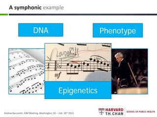 A symphonic example
DNA Phenotype
Epigenetics
Andrea Baccarelli, IOM Meeting, Washington, DC – Feb 26th 2015
 