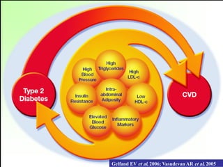Epigenetics and type 2 diabetes | PDF