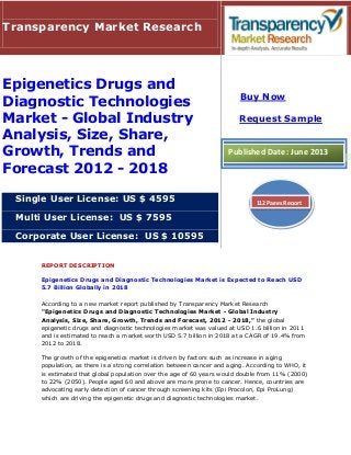 REPORT DESCRIPTION
Epigenetics Drugs and Diagnostic Technologies Market is Expected to Reach USD
5.7 Billion Globally in 2018
According to a new market report published by Transparency Market Research
"Epigenetics Drugs and Diagnostic Technologies Market - Global Industry
Analysis, Size, Share, Growth, Trends and Forecast, 2012 - 2018," the global
epigenetic drugs and diagnostic technologies market was valued at USD 1.6 billion in 2011
and is estimated to reach a market worth USD 5.7 billion in 2018 at a CAGR of 19.4% from
2012 to 2018.
The growth of the epigenetics market is driven by factors such as increase in aging
population, as there is a strong correlation between cancer and aging. According to WHO, it
is estimated that global population over the age of 60 years would double from 11% (2000)
to 22% (2050). People aged 60 and above are more prone to cancer. Hence, countries are
advocating early detection of cancer through screening kits (Epi Procolon, Epi ProLung)
which are driving the epigenetic drugs and diagnostic technologies market.
Transparency Market Research
Epigenetics Drugs and
Diagnostic Technologies
Market - Global Industry
Analysis, Size, Share,
Growth, Trends and
Forecast 2012 - 2018
Single User License: US $ 4595
Multi User License: US $ 7595
Corporate User License: US $ 10595
Buy Now
Request Sample
Published Date: June 2013
112 Pages Report
 