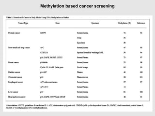 24
Methylation based cancer screening
 