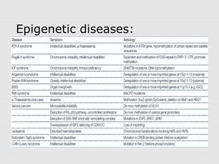 Epigenetic diseases:
 