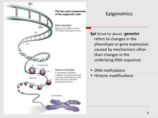 555
Epigenomics
Epi (Greek for above) -genetics
refers to changes in the
phenotype or gene expression
caused by mechanisms other
than changes in the
underlying DNA sequence.
• DNA methylation
• Histone modifications
 