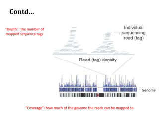 Contd…
Genome
“Depth”: the number of
mapped sequence tags
“Coverage”: how much of the genome the reads can be mapped to
 