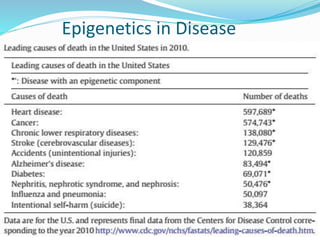 Epigenetics in Disease
 
