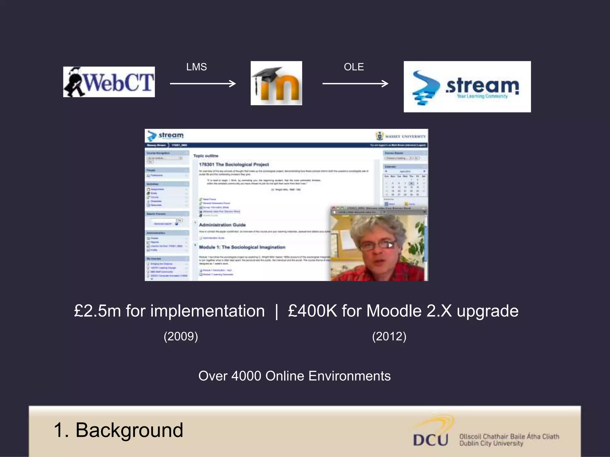 LMS OLE 
£2.5m for implementation | £400K for Moodle 2.X upgrade 
(2009) (2012) 
Over 4000 Online Environments 
1. Background 
 