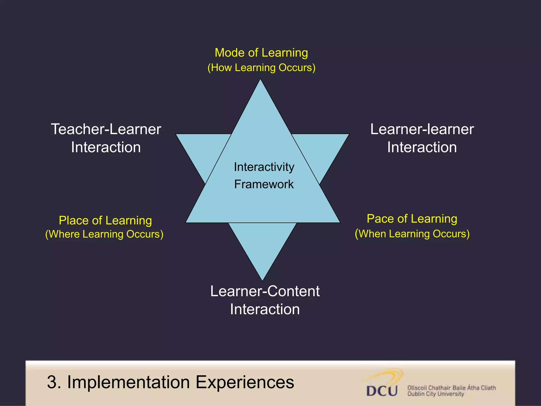 Learner-Content 
Interaction 
Learner-learner 
Interaction 
Teacher-Learner 
Interaction 
Interactivity 
Framework 
Place of Learning 
(Where Learning Occurs) 
Mode of Learning 
(How Learning Occurs) 
Pace of Learning 
(When Learning Occurs) 
3. Implementation Experiences 
 