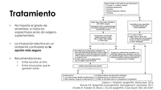 Tratamiento
• No importa el grado de
severidad, a todos los
sospechosos se les da oxígeno
suplementario
• La intubación electiva en un
ambiente controlado es la
opción más segura
• Recomendaciones:
• Evitar recostar al niño
• Evitar situaciones que le
generen estrés
Udeani J. Pediatric epiglottitis. Medscape. 2016.
Woods CR. Epiglottitis (supraglottitis): Management. Uptodate. 2017.
Charles R, Fadden M, Brook J. Acute epiglottitis: Case report. BMJ 2013;347.
 