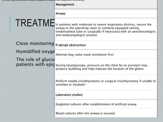 TREATMENT
Close monitoring
Humidified oxygen
The role of glucocorticoids in airway management of
patients with epiglottitis is controversial
Management
Airway
In patients with moderate to severe respiratory distress, secure the
airway in the operating room or similarly equipped setting
(endotracheal tube or surgically if necessary) with an anesthesiologist
and otolaryngologist present
If abrupt obstruction:
Attempt bag-valve mask ventilation first
During laryngoscopy, pressure on the chest by an assistant may
produce bubbling and help indicate the location of the glottis
Perform needle cricothyrotomy or surgical cricothyrotomy if unable to
ventilate or intubate*
Laboratory studies:
Epiglottal cultures after establishment of artificial airway
Blood cultures after the airway is secured
The role of glucocorticoids in airway management of patients with epiglottitis is controversial
 
