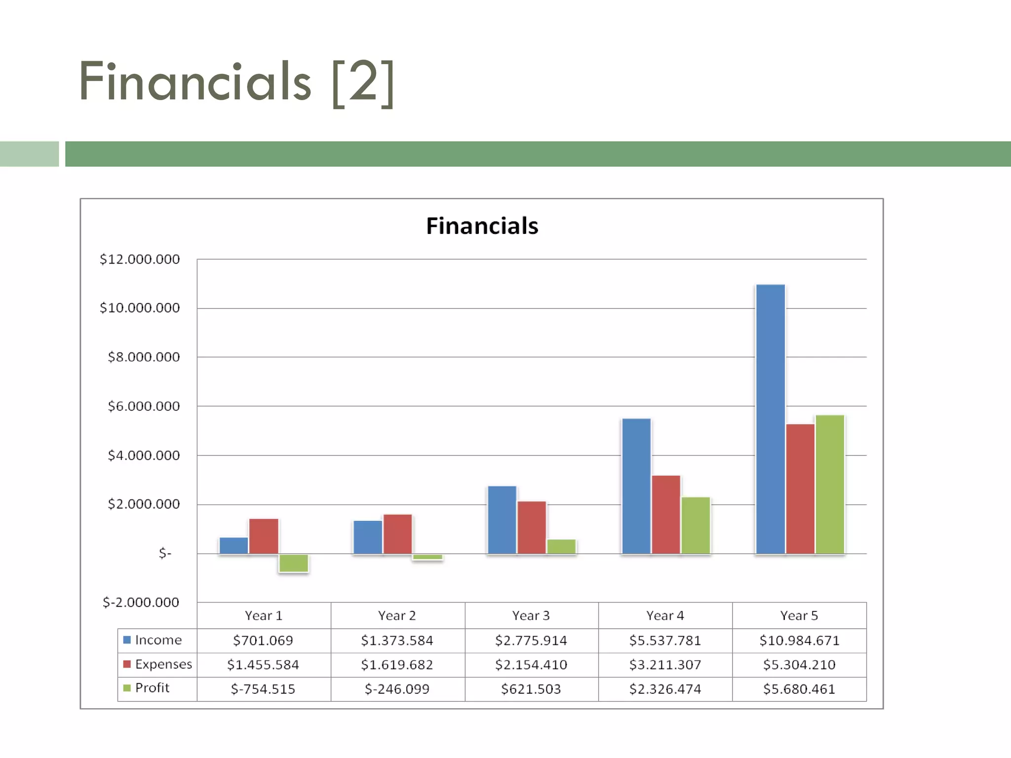 Financials [2] 