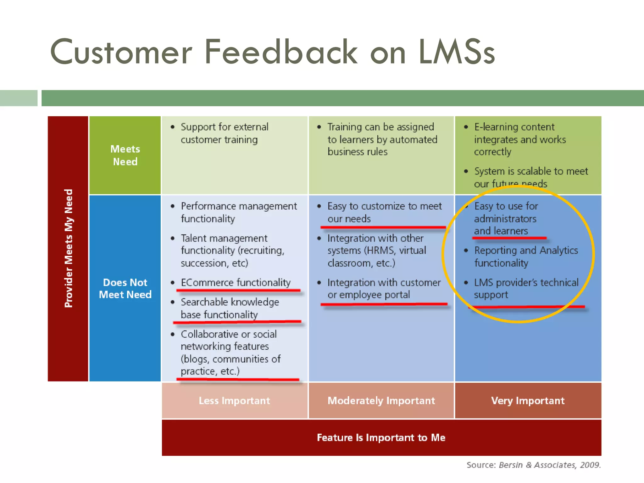 Customer Feedback on LMSs 