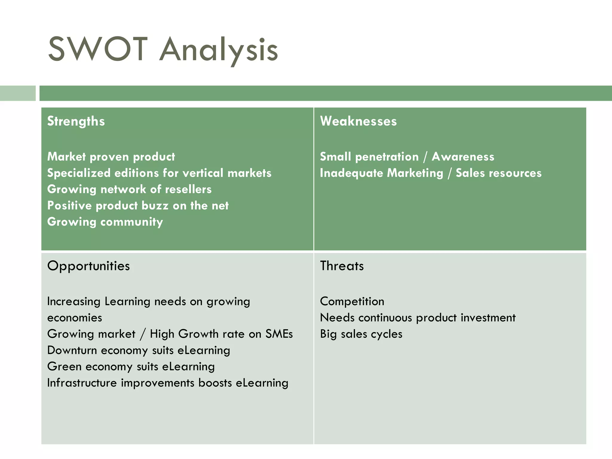 SWOT Analysis Strengths Market proven product Specialized editions for vertical markets Growing network of resellers Positive product buzz on the net Growing community Weaknesses Small penetration / Awareness Inadequate Marketing / Sales resources Opportunities Increasing Learning needs on growing economies Growing market / High Growth rate on SMEs Downturn economy suits eLearning Green economy suits eLearning Infrastructure improvements boosts eLearning Threats Competition Needs continuous product investment Big sales cycles 