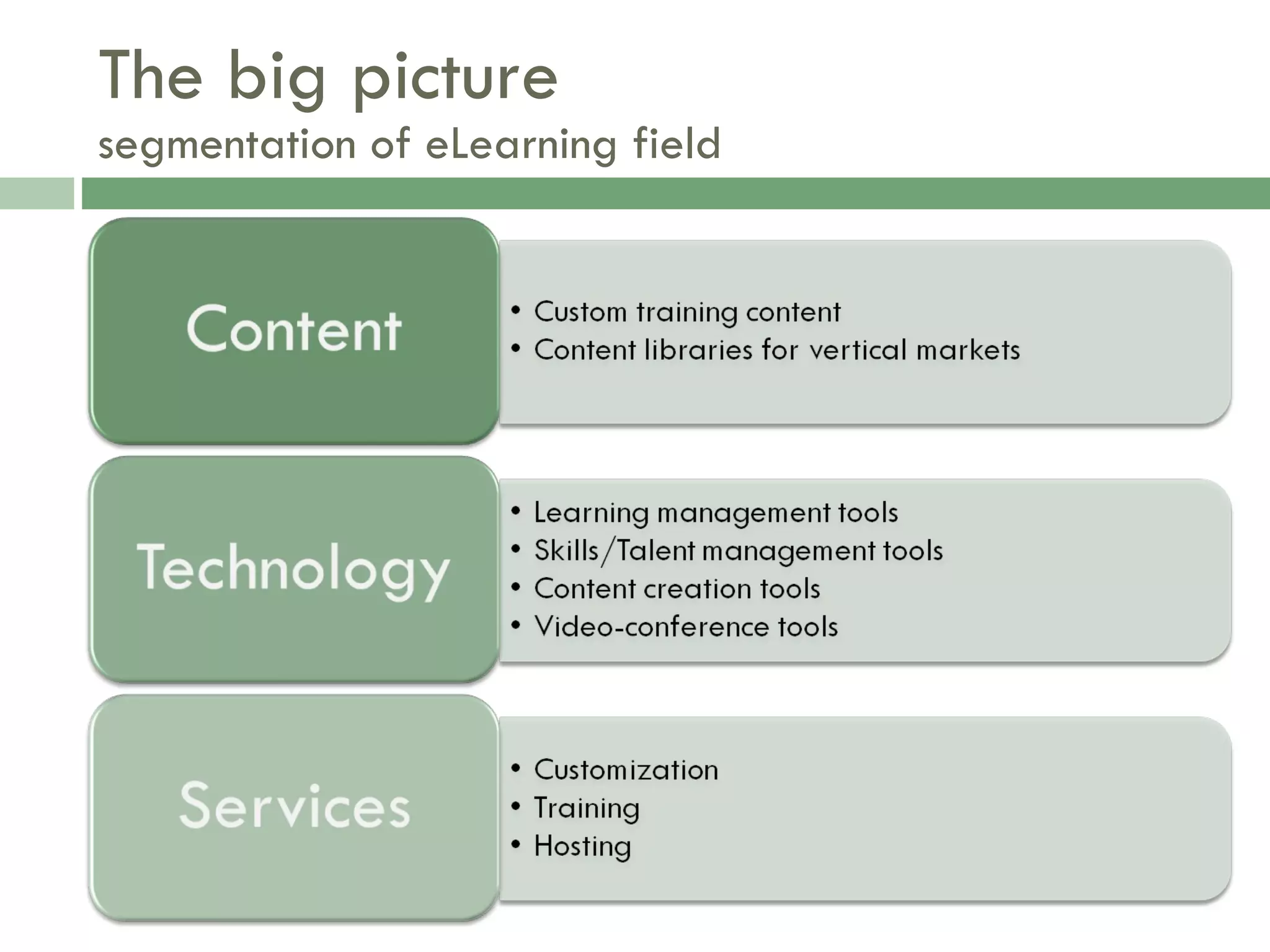 The big picture segmentation of eLearning field 