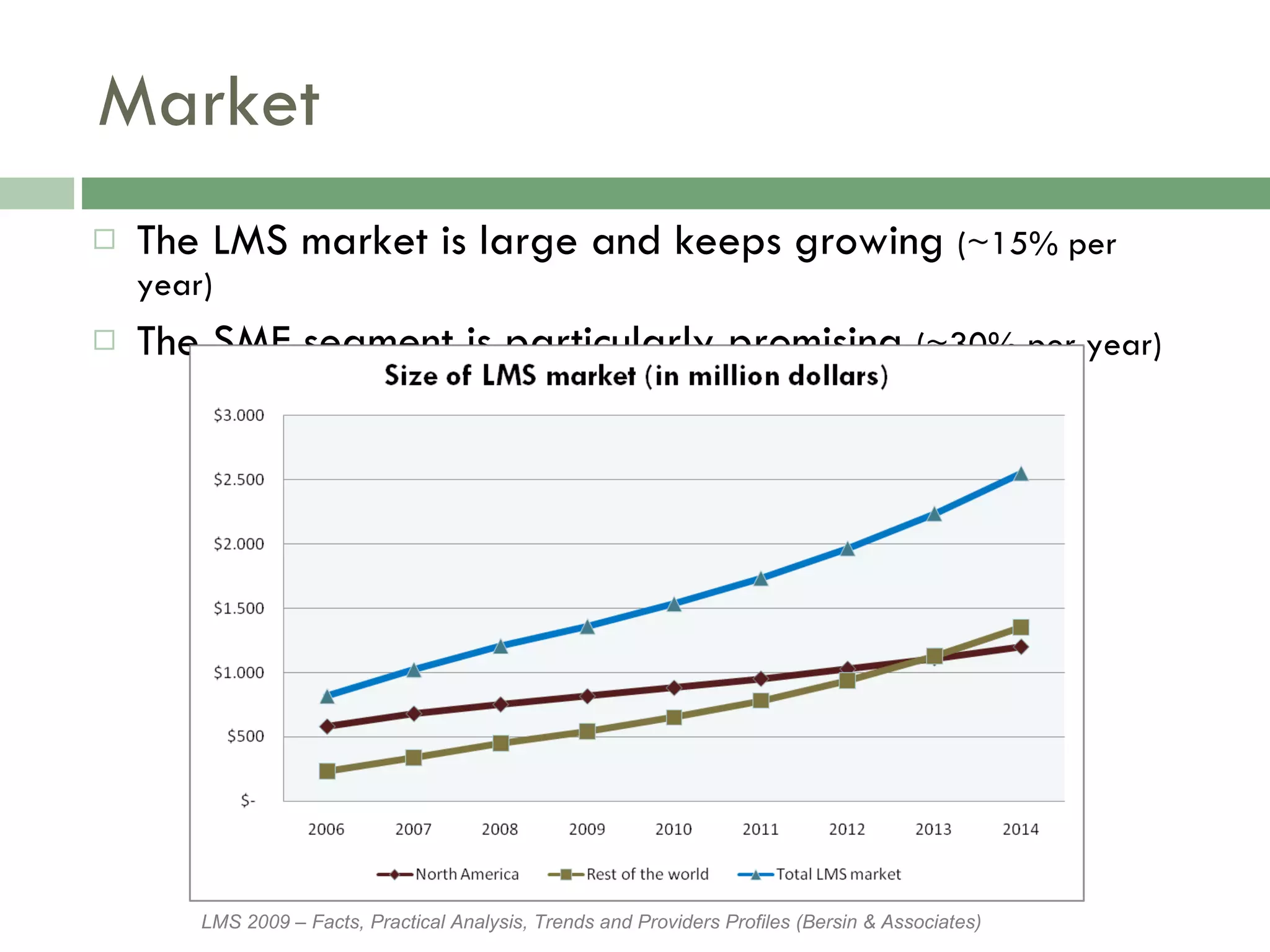 Market The LMS market is large and keeps growing  (~15% per year) The SME segment is particularly promising  (~30% per year) LMS 2009 – Facts, Practical Analysis, Trends and Providers Profiles (Bersin & Associates) 